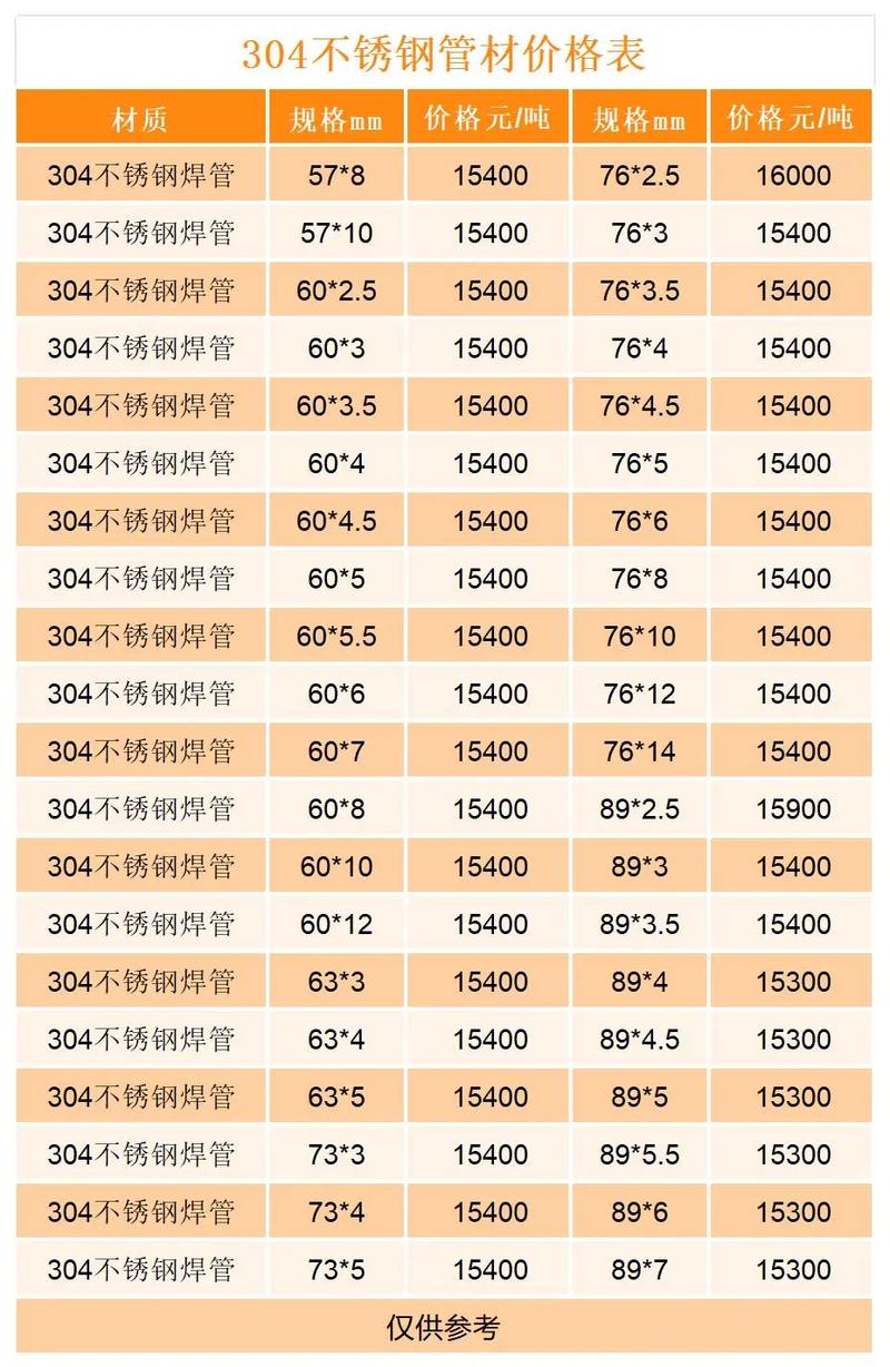 316不锈钢：在现代工业中的璀璨明珠